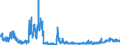 KN 2203 /Exporte /Einheit = Preise (Euro/Tonne) /Partnerland: Belgien /Meldeland: Eur27_2020 /2203:Bier aus Malz