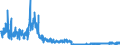 KN 2203 /Exporte /Einheit = Preise (Euro/Tonne) /Partnerland: Luxemburg /Meldeland: Eur27_2020 /2203:Bier aus Malz