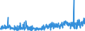 KN 2203 /Exporte /Einheit = Preise (Euro/Tonne) /Partnerland: Island /Meldeland: Eur27_2020 /2203:Bier aus Malz