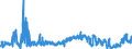KN 2203 /Exporte /Einheit = Preise (Euro/Tonne) /Partnerland: Norwegen /Meldeland: Eur27_2020 /2203:Bier aus Malz