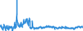 KN 2203 /Exporte /Einheit = Preise (Euro/Tonne) /Partnerland: Schweden /Meldeland: Eur27_2020 /2203:Bier aus Malz