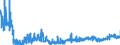 KN 2203 /Exporte /Einheit = Preise (Euro/Tonne) /Partnerland: Finnland /Meldeland: Eur27_2020 /2203:Bier aus Malz