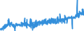 KN 2203 /Exporte /Einheit = Preise (Euro/Tonne) /Partnerland: Liechtenstein /Meldeland: Eur27_2020 /2203:Bier aus Malz