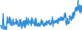 KN 2203 /Exporte /Einheit = Preise (Euro/Tonne) /Partnerland: Schweiz /Meldeland: Eur27_2020 /2203:Bier aus Malz