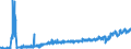 KN 2203 /Exporte /Einheit = Preise (Euro/Tonne) /Partnerland: Andorra /Meldeland: Eur27_2020 /2203:Bier aus Malz