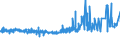 KN 2203 /Exporte /Einheit = Preise (Euro/Tonne) /Partnerland: Vatikanstadt /Meldeland: Eur27_2020 /2203:Bier aus Malz