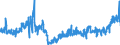 KN 2203 /Exporte /Einheit = Preise (Euro/Tonne) /Partnerland: Estland /Meldeland: Eur27_2020 /2203:Bier aus Malz