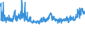 KN 2203 /Exporte /Einheit = Preise (Euro/Tonne) /Partnerland: Litauen /Meldeland: Eur27_2020 /2203:Bier aus Malz