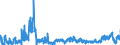 KN 2203 /Exporte /Einheit = Preise (Euro/Tonne) /Partnerland: Tschechien /Meldeland: Eur27_2020 /2203:Bier aus Malz