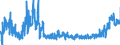 KN 2203 /Exporte /Einheit = Preise (Euro/Tonne) /Partnerland: Ungarn /Meldeland: Eur27_2020 /2203:Bier aus Malz