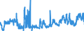 KN 2203 /Exporte /Einheit = Preise (Euro/Tonne) /Partnerland: Bulgarien /Meldeland: Eur27_2020 /2203:Bier aus Malz