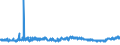 KN 2203 /Exporte /Einheit = Preise (Euro/Tonne) /Partnerland: Weissrussland /Meldeland: Eur27_2020 /2203:Bier aus Malz