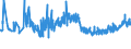 KN 2203 /Exporte /Einheit = Preise (Euro/Tonne) /Partnerland: Moldau /Meldeland: Eur27_2020 /2203:Bier aus Malz