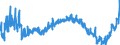 KN 2203 /Exporte /Einheit = Preise (Euro/Tonne) /Partnerland: Russland /Meldeland: Eur27_2020 /2203:Bier aus Malz