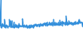KN 2203 /Exporte /Einheit = Preise (Euro/Tonne) /Partnerland: Aserbaidschan /Meldeland: Eur27_2020 /2203:Bier aus Malz