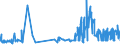 KN 2203 /Exporte /Einheit = Preise (Euro/Tonne) /Partnerland: Turkmenistan /Meldeland: Eur27_2020 /2203:Bier aus Malz