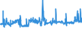 KN 2203 /Exporte /Einheit = Preise (Euro/Tonne) /Partnerland: Usbekistan /Meldeland: Eur27_2020 /2203:Bier aus Malz
