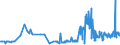 KN 2203 /Exporte /Einheit = Preise (Euro/Tonne) /Partnerland: Tadschikistan /Meldeland: Eur27_2020 /2203:Bier aus Malz