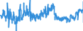 KN 2203 /Exporte /Einheit = Preise (Euro/Tonne) /Partnerland: Slowenien /Meldeland: Eur27_2020 /2203:Bier aus Malz