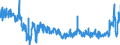 KN 2203 /Exporte /Einheit = Preise (Euro/Tonne) /Partnerland: Kroatien /Meldeland: Eur27_2020 /2203:Bier aus Malz