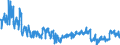 KN 2203 /Exporte /Einheit = Preise (Euro/Tonne) /Partnerland: Bosn.-herzegowina /Meldeland: Eur27_2020 /2203:Bier aus Malz