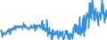 KN 2203 /Exporte /Einheit = Preise (Euro/Tonne) /Partnerland: Montenegro /Meldeland: Eur27_2020 /2203:Bier aus Malz