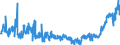 KN 2203 /Exporte /Einheit = Preise (Euro/Tonne) /Partnerland: Serbien /Meldeland: Eur27_2020 /2203:Bier aus Malz