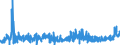KN 2203 /Exporte /Einheit = Preise (Euro/Tonne) /Partnerland: Marokko /Meldeland: Eur27_2020 /2203:Bier aus Malz