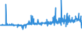 KN 2203 /Exporte /Einheit = Preise (Euro/Tonne) /Partnerland: Tunesien /Meldeland: Eur27_2020 /2203:Bier aus Malz