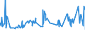 KN 2203 /Exporte /Einheit = Preise (Euro/Tonne) /Partnerland: Libyen /Meldeland: Eur27_2020 /2203:Bier aus Malz