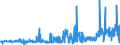 KN 2203 /Exporte /Einheit = Preise (Euro/Tonne) /Partnerland: Aegypten /Meldeland: Eur27_2020 /2203:Bier aus Malz