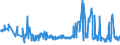 KN 2203 /Exporte /Einheit = Preise (Euro/Tonne) /Partnerland: Sudan /Meldeland: Eur27_2020 /2203:Bier aus Malz