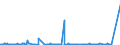 KN 2203 /Exporte /Einheit = Preise (Euro/Tonne) /Partnerland: Süd-sudan /Meldeland: Eur27_2020 /2203:Bier aus Malz