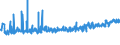 KN 2203 /Exporte /Einheit = Preise (Euro/Tonne) /Partnerland: Burkina Faso /Meldeland: Eur27_2020 /2203:Bier aus Malz