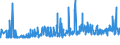 KN 2203 /Exporte /Einheit = Preise (Euro/Tonne) /Partnerland: Niger /Meldeland: Eur27_2020 /2203:Bier aus Malz