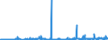 KN 2203 /Exporte /Einheit = Preise (Euro/Tonne) /Partnerland: Tschad /Meldeland: Eur27_2020 /2203:Bier aus Malz