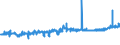 KN 2203 /Exporte /Einheit = Preise (Euro/Tonne) /Partnerland: Guinea-biss. /Meldeland: Eur27_2020 /2203:Bier aus Malz