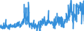 CN 22041011 /Exports /Unit = Prices (Euro/suppl. units) /Partner: France /Reporter: Eur27_2020 /22041011:Champagne, With Pdo