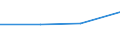 KN 22041090 /Exporte /Einheit = Preise (Euro/Bes. Maßeinheiten) /Partnerland: Kamerun /Meldeland: Eur27 /22041090:Schaumwein aus Frischen Weintrauben und mit Einem Vorhandenen Alkoholgehalt von < 8,5 % Vol