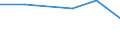 KN 22041090 /Exporte /Einheit = Preise (Euro/Bes. Maßeinheiten) /Partnerland: Tansania /Meldeland: Eur27 /22041090:Schaumwein aus Frischen Weintrauben und mit Einem Vorhandenen Alkoholgehalt von < 8,5 % Vol