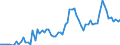 CN 22041091 /Exports /Unit = Prices (Euro/suppl. units) /Partner: United Kingdom(Excluding Northern Ireland) /Reporter: Eur27_2020 /22041091:Asti Spumante, With Pdo