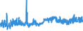 CN 22041091 /Exports /Unit = Prices (Euro/suppl. units) /Partner: Luxembourg /Reporter: Eur27_2020 /22041091:Asti Spumante, With Pdo