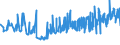 CN 22041091 /Exports /Unit = Prices (Euro/suppl. units) /Partner: Georgia /Reporter: Eur27_2020 /22041091:Asti Spumante, With Pdo
