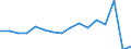 KN 22041096 /Exporte /Einheit = Preise (Euro/Bes. Maßeinheiten) /Partnerland: Griechenland /Meldeland: Eur27_2020 /22041096:Rebsortenschaumwein aus Frischen Weintrauben Ohne G.u. und G.g.a.