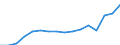 KN 22041096 /Exporte /Einheit = Preise (Euro/Bes. Maßeinheiten) /Partnerland: Russland /Meldeland: Eur27_2020 /22041096:Rebsortenschaumwein aus Frischen Weintrauben Ohne G.u. und G.g.a.
