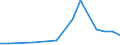 KN 22041096 /Exporte /Einheit = Preise (Euro/Bes. Maßeinheiten) /Partnerland: Armenien /Meldeland: Eur27_2020 /22041096:Rebsortenschaumwein aus Frischen Weintrauben Ohne G.u. und G.g.a.