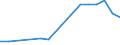 KN 22041096 /Exporte /Einheit = Preise (Euro/Bes. Maßeinheiten) /Partnerland: Ehem.jug.rep.mazed /Meldeland: Eur27_2020 /22041096:Rebsortenschaumwein aus Frischen Weintrauben Ohne G.u. und G.g.a.