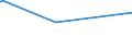 KN 22042109 /Exporte /Einheit = Preise (Euro/Bes. Maßeinheiten) /Partnerland: Tadschikistan /Meldeland: Eur27_2020 /22042109:Anderer Wein aus Frischen Weintrauben, Einschl. mit Alkohol Angereicherter Wein, in Flaschen mit Schaumweinstopfen, Durch Besondere Haltevorrichtungen Befestigt, mit Einem Inhalt von <= 2 l; Wein in Anderen UmschlieÃŸungen mit Einem Inhalt von <= 2 l und mit Einem auf GelÃ¶stes Kohlendioxid ZurÃ¼ckzufÃ¼hrenden Ãœberdruck von >= 1 Bar, Jedoch < 3 Bar, Gemessen bei Einer Temperatur von 20Â°c `perlwein` (Ausg. Schaumwein und Rebsortenwein)