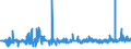CN 22042111 /Exports /Unit = Prices (Euro/suppl. units) /Partner: Iceland /Reporter: Eur27_2020 /22042111:Quality White Wines Produced in Alsace, in Containers Holding <= 2 l and of an Actual Alcoholic Strength of by Volume of <= 13% vol (Excl. Sparkling Wine and Semi-sparkling Wine)