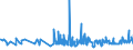 CN 22042111 /Exports /Unit = Prices (Euro/suppl. units) /Partner: Togo /Reporter: Eur27_2020 /22042111:Quality White Wines Produced in Alsace, in Containers Holding <= 2 l and of an Actual Alcoholic Strength of by Volume of <= 13% vol (Excl. Sparkling Wine and Semi-sparkling Wine)